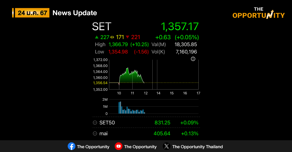 สาเหตุที่ต่างชาติขายหุ้นไทยอาจเพราะพึ่งจีนมากไป