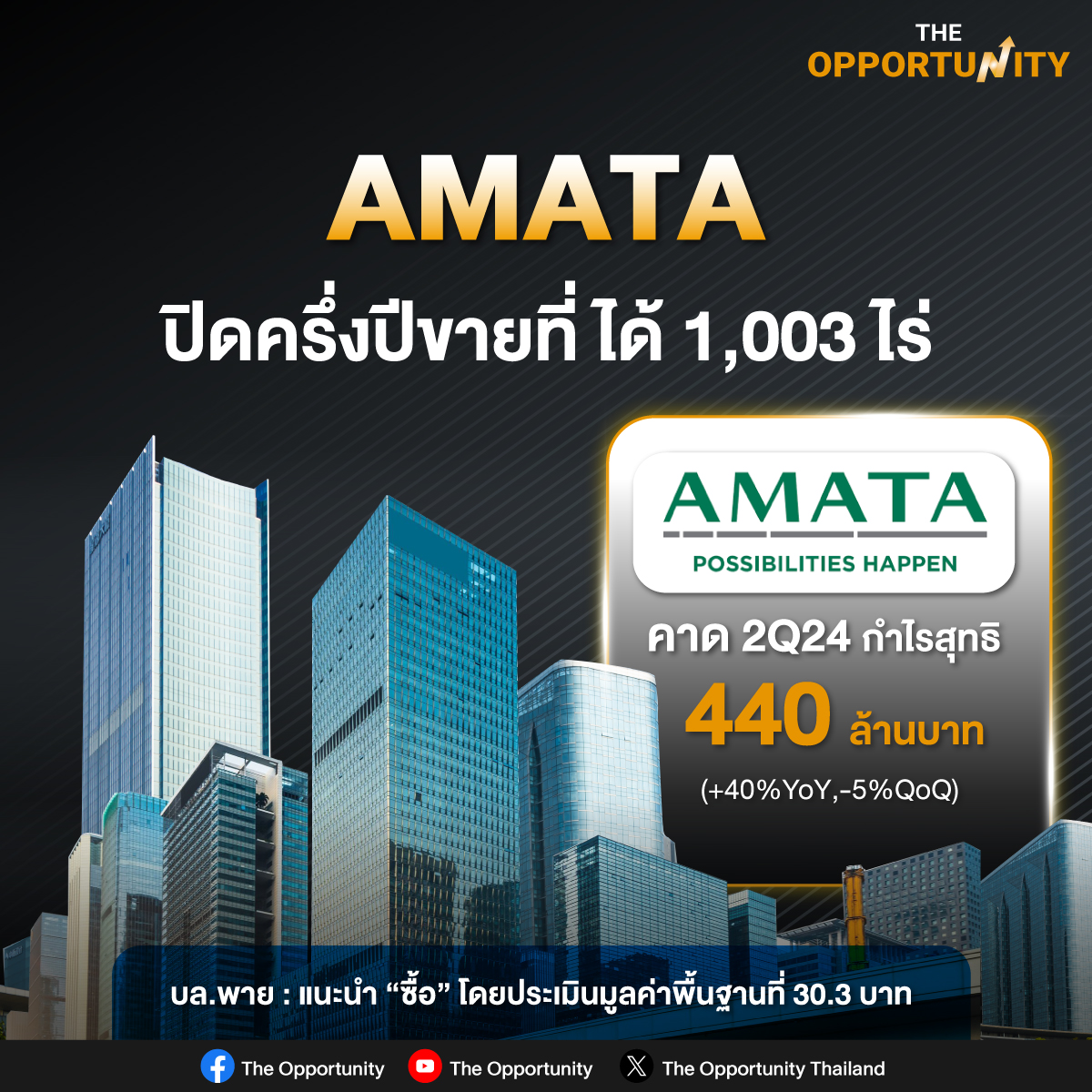 AMATA  ปิดครึ่งปีขายที่ ได้ 1,003 ไร่