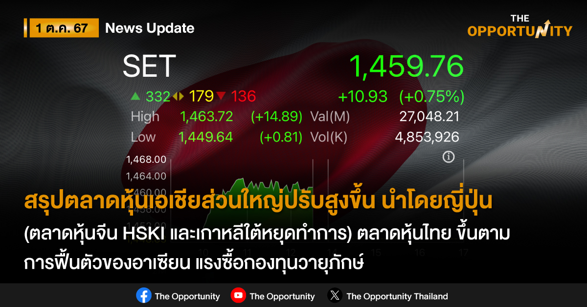 สรุปตลาดหุ้นเอเชียส่วนใหญ่ปรับสูงขึ้น (ตลาดหุ้นจีน HSKI และเกาหลีใต้หยุดทำการ)