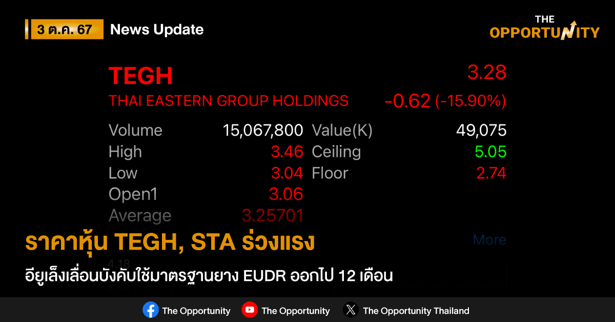 ราคาหุ้น TEGH, STA ร่วงแรง อียูเล็งเลื่อนบังคับใช้มาตรฐานยาง EUDR ออกไป 12 เดือน