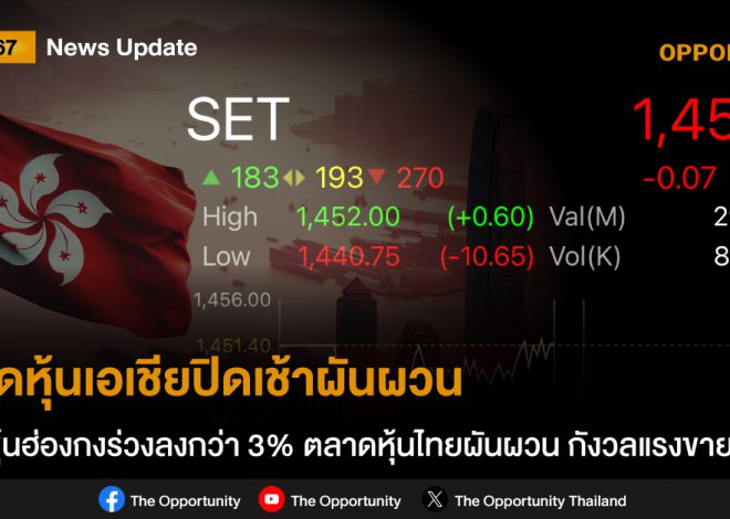 ตลาดหุ้นเอเชียปิดเช้าผันผวน ตลาดหุ้นฮ่องกงร่วงลงกว่า 3% ตลาดหุ้นไทยผันผวนเล็กน้อยตามภูมิภาค กังวลแรงขายต่างชาติ