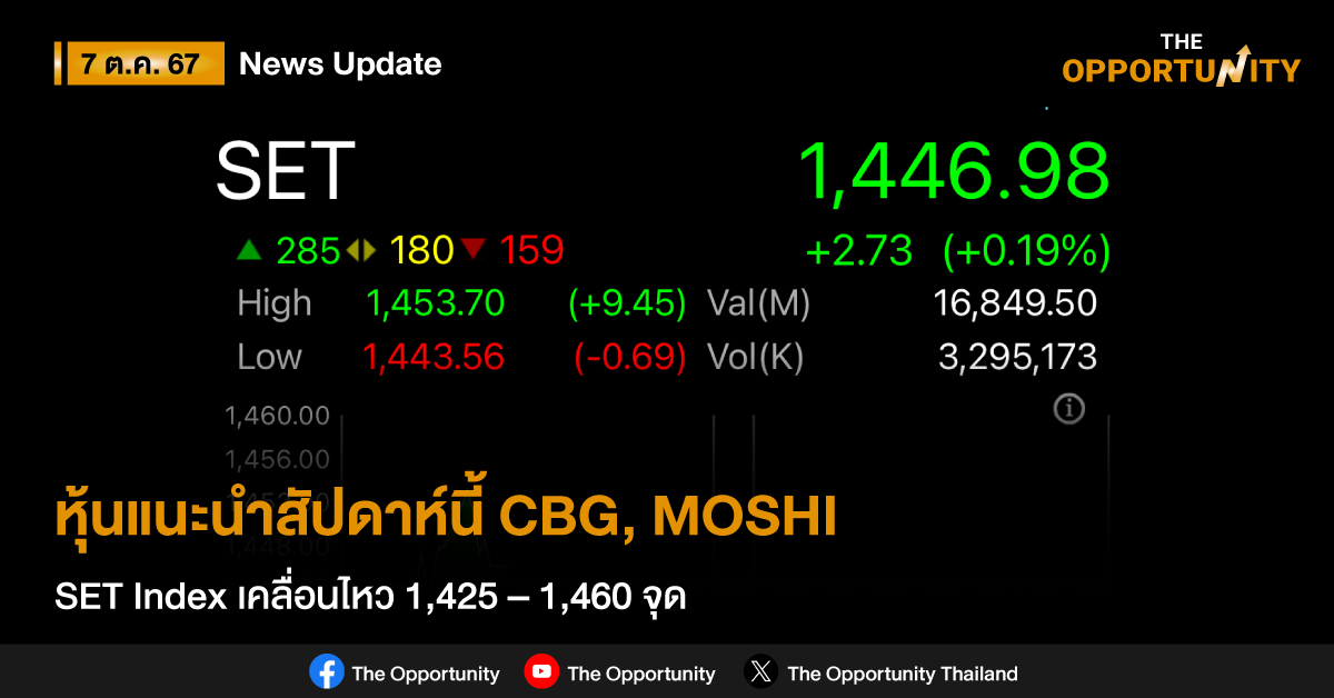 หุ้นแนะนำสัปดาห์นี้ CBG, MOSHI – SET Index เคลื่อนไหว 1,425 – 1,460 จุด