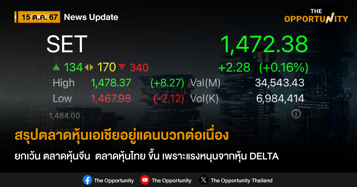 สรุปตลาดหุ้นเอเชียอยู่แดนบวกต่อเนื่อง ยกเว้น ตลาดหุ้นจีน  ตลาดหุ้นไทย ขึ้น เพราะแรงหนุนจากหุ้น DELTA   