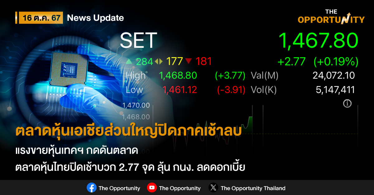 ตลาดหุ้นเอเชียส่วนใหญ่ปิดภาคเช้าลดลงในวันนี้ (16 ต.ค.) นำโดยตลาดหุ้นญี่ปุ่นที่ร่วงลงอย่างหนักตามทิศทางตลาดหุ้นสหรัฐฯ ที่ปิดปรับตัวลงเมื่อวานนี้