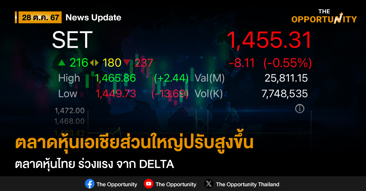 ตลาดหุ้นเอเชียส่วนใหญ่ปรับสูงขึ้น  ตลาดหุ้นไทย ร่วงแรง จาก DELTA