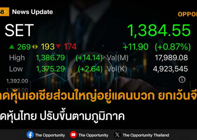 ตลาดหุ้นเอเชียส่วนใหญ่อยู่แดนบวก ยกเว้นจีน ตลาดหุ้นไทย ปรับขึ้นตามภูมิภาค