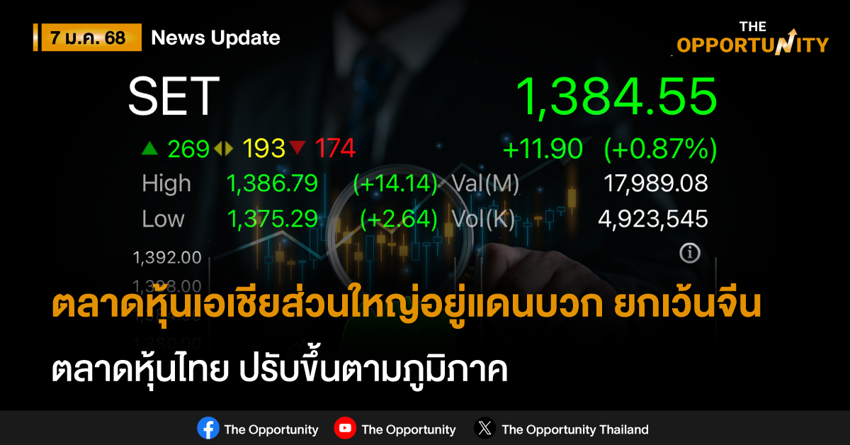 ตลาดหุ้นเอเชียส่วนใหญ่อยู่แดนบวก ยกเว้นจีน ตลาดหุ้นไทย ปรับขึ้นตามภูมิภาค